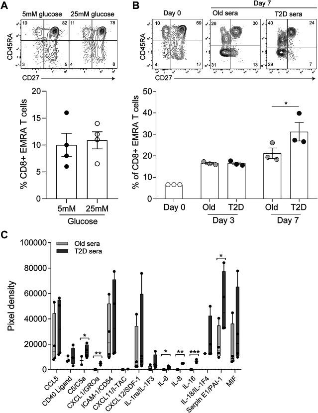 https://cdn.ncbi.nlm.nih.gov/pmc/blobs/2e15/9261431/eda39c333549/fragi-02-681428-g005.jpg