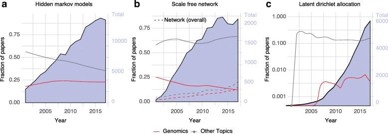 https://cdn.ncbi.nlm.nih.gov/pmc/blobs/2e1c/6540394/12754af36826/13059_2019_1724_Fig4_HTML.jpg
