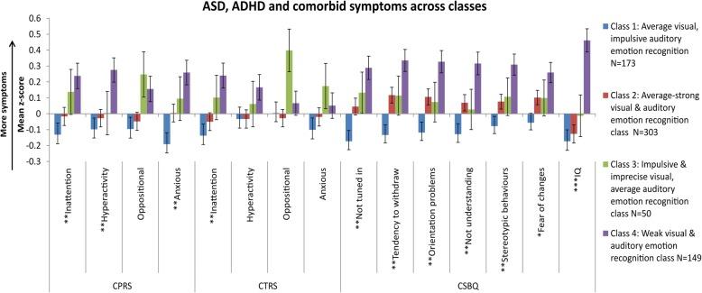 https://cdn.ncbi.nlm.nih.gov/pmc/blobs/2e24/6238263/2ba5311320db/11689_2018_9249_Fig2_HTML.jpg