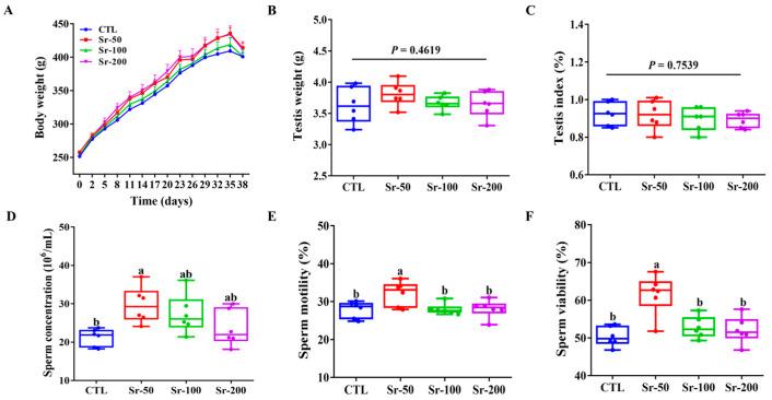 https://cdn.ncbi.nlm.nih.gov/pmc/blobs/2e26/10531462/3c10fd6a9520/ijms-24-13922-g001.jpg