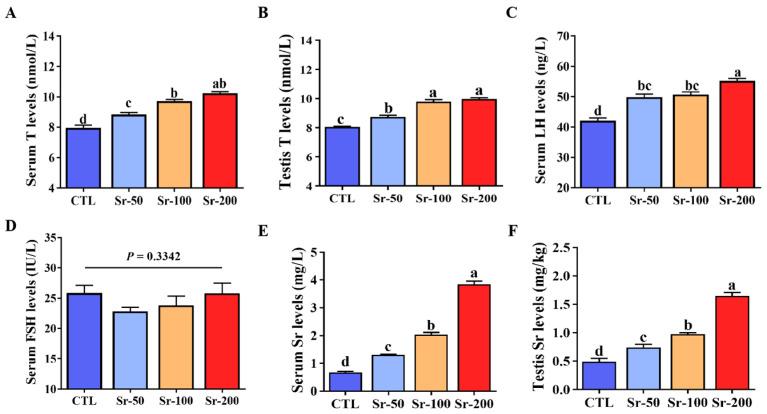 https://cdn.ncbi.nlm.nih.gov/pmc/blobs/2e26/10531462/574192f32f5a/ijms-24-13922-g003.jpg