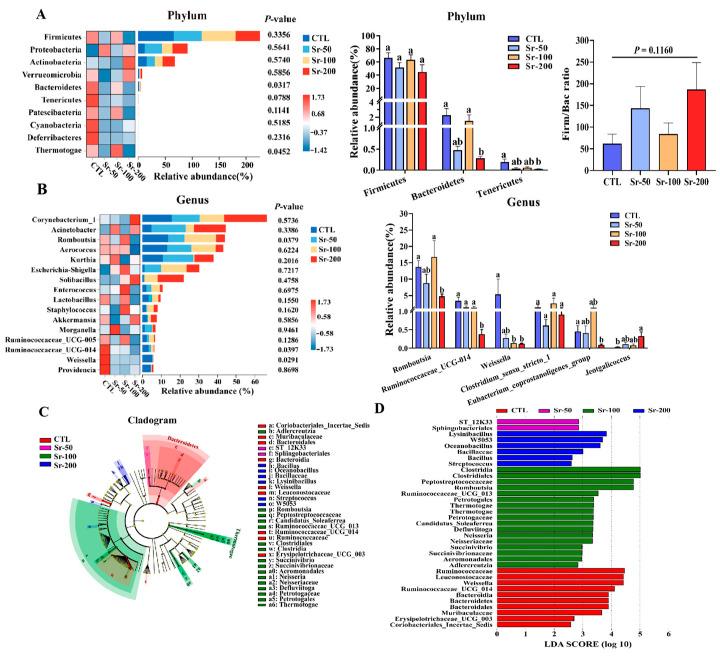 https://cdn.ncbi.nlm.nih.gov/pmc/blobs/2e26/10531462/a38e4fc64485/ijms-24-13922-g005.jpg