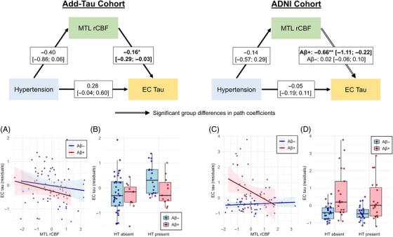 https://cdn.ncbi.nlm.nih.gov/pmc/blobs/2e26/11567827/5d97052eff24/ALZ-20-7729-g001.jpg