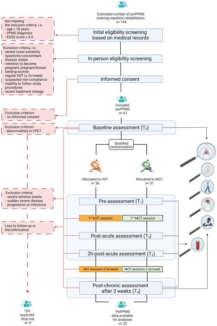 https://cdn.ncbi.nlm.nih.gov/pmc/blobs/2e27/10122389/58851a000e5d/12883_2023_3187_Fig1_HTML.jpg