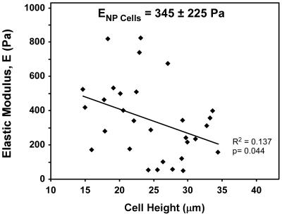 https://cdn.ncbi.nlm.nih.gov/pmc/blobs/2e28/3210142/498a0017a762/pone.0027170.g006.jpg