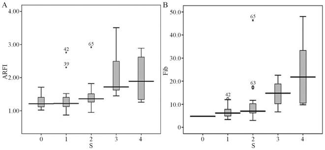 https://cdn.ncbi.nlm.nih.gov/pmc/blobs/2e2b/4394958/19d110fff1e3/MMR-11-06-4174-g01.jpg