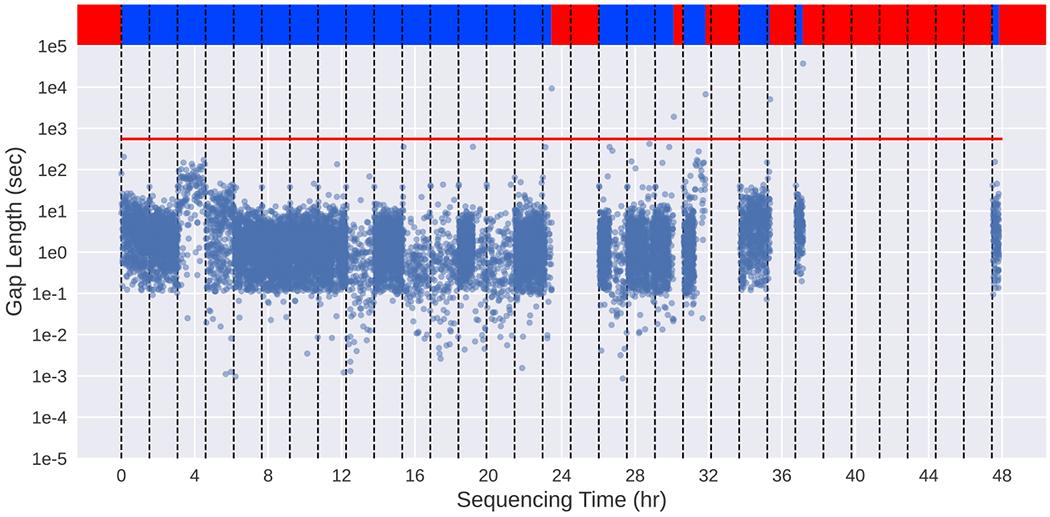 https://cdn.ncbi.nlm.nih.gov/pmc/blobs/2e2b/8567335/2d1d8682f35f/nihms-1636148-f0011.jpg