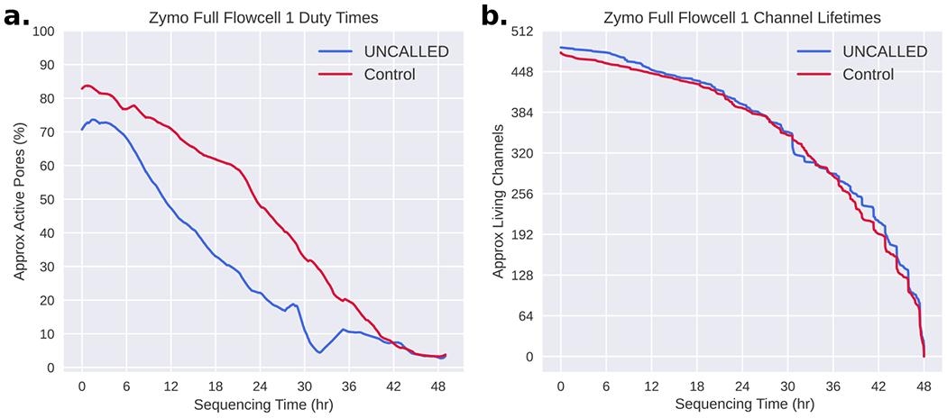 https://cdn.ncbi.nlm.nih.gov/pmc/blobs/2e2b/8567335/38e4d2df7832/nihms-1636148-f0008.jpg