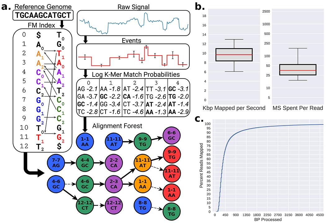 https://cdn.ncbi.nlm.nih.gov/pmc/blobs/2e2b/8567335/8dd6393bf8e2/nihms-1636148-f0001.jpg