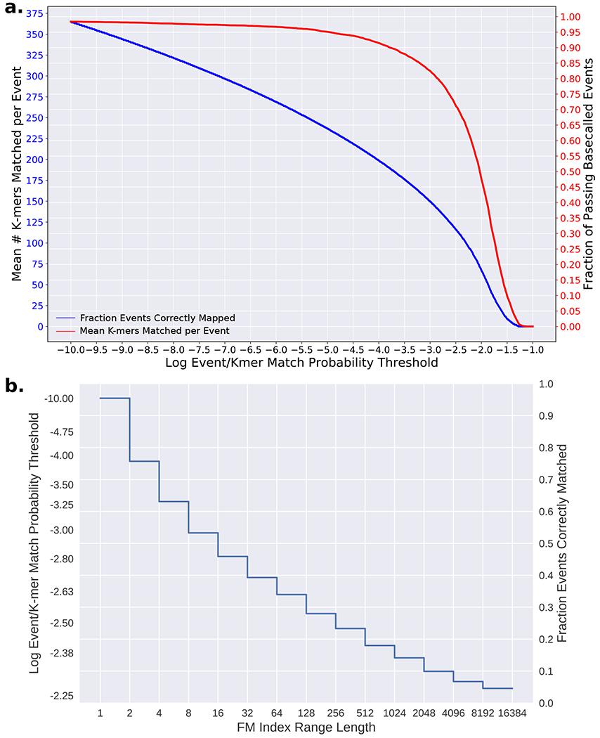 https://cdn.ncbi.nlm.nih.gov/pmc/blobs/2e2b/8567335/ba0233494744/nihms-1636148-f0007.jpg