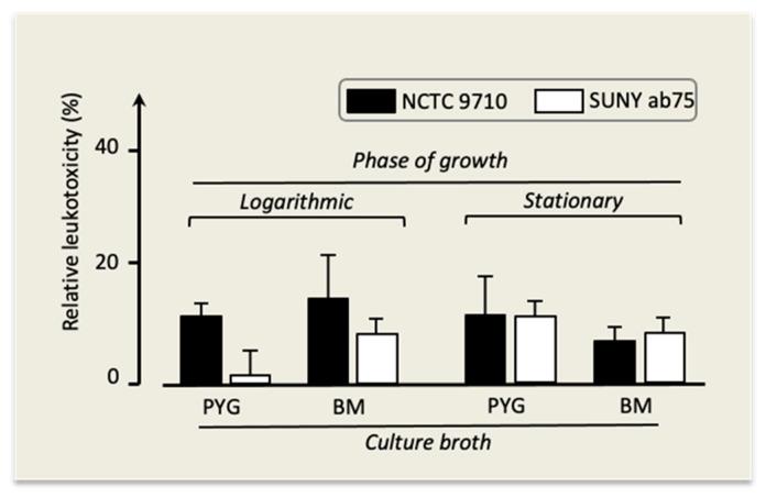 https://cdn.ncbi.nlm.nih.gov/pmc/blobs/2e2c/11279835/00058eb6bc25/pathogens-13-00569-g006.jpg