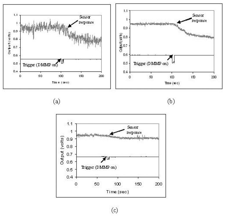 https://cdn.ncbi.nlm.nih.gov/pmc/blobs/2e2d/3841883/43e187d96293/sensors-07-03100f16.jpg