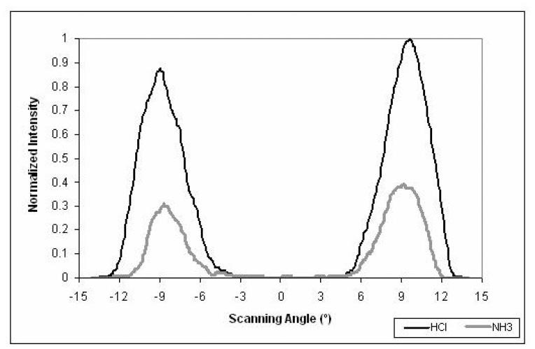 https://cdn.ncbi.nlm.nih.gov/pmc/blobs/2e2d/3841883/6b52caa8892b/sensors-07-03100f19.jpg