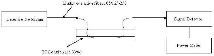 https://cdn.ncbi.nlm.nih.gov/pmc/blobs/2e2d/3841883/9039c94558df/sensors-07-03100f9.jpg