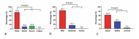 https://cdn.ncbi.nlm.nih.gov/pmc/blobs/2e2d/9789339/166647350e85/JDS-23-369-g004.jpg