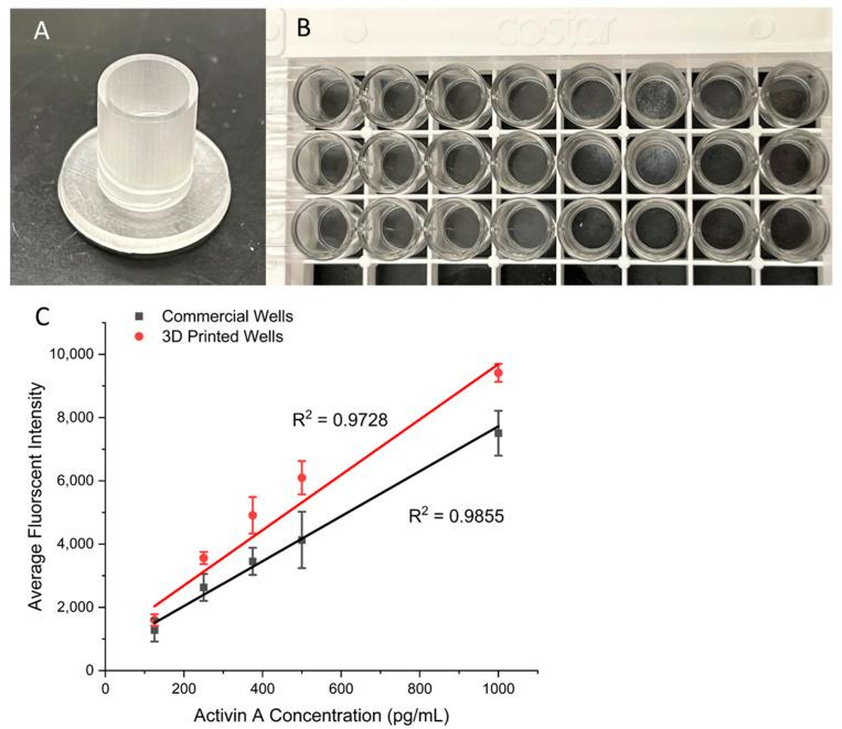 https://cdn.ncbi.nlm.nih.gov/pmc/blobs/2e2e/12024930/140a416afceb/biosensors-15-00211-g006.jpg