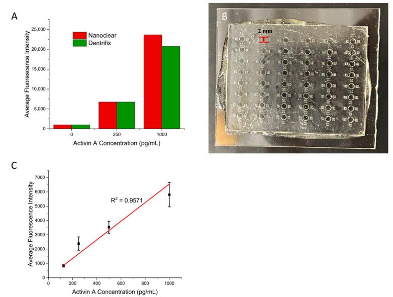 https://cdn.ncbi.nlm.nih.gov/pmc/blobs/2e2e/12024930/5a806f2f58d5/biosensors-15-00211-g004.jpg