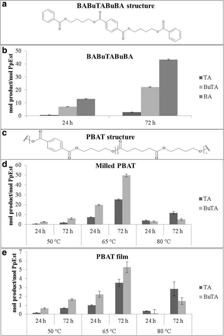 https://cdn.ncbi.nlm.nih.gov/pmc/blobs/2e2e/5320007/0d5d7da247d0/253_2016_7992_Fig4_HTML.jpg