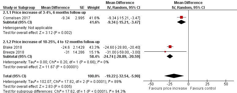 https://cdn.ncbi.nlm.nih.gov/pmc/blobs/2e2f/6564085/f9ad16c67808/nCD012292-AFig-FIG10.jpg