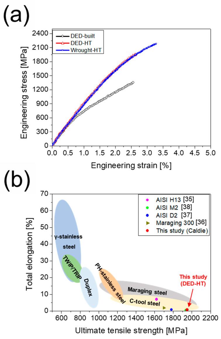 https://cdn.ncbi.nlm.nih.gov/pmc/blobs/2e30/12251505/22010435d416/materials-18-03113-g006.jpg