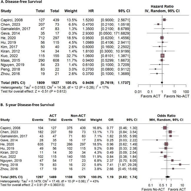 https://cdn.ncbi.nlm.nih.gov/pmc/blobs/2e32/11196358/16df8164de9c/384_2024_4668_Fig3_HTML.jpg