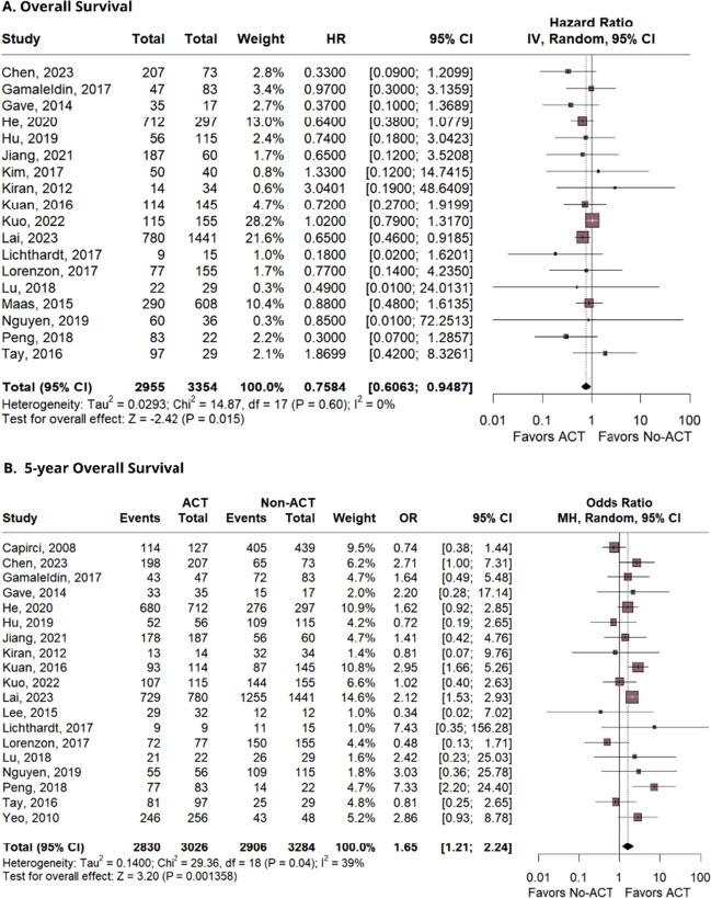 https://cdn.ncbi.nlm.nih.gov/pmc/blobs/2e32/11196358/a3e9459a705e/384_2024_4668_Fig2_HTML.jpg