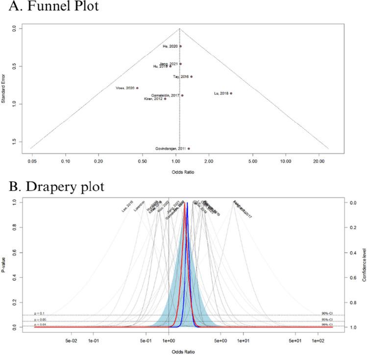 https://cdn.ncbi.nlm.nih.gov/pmc/blobs/2e32/11196358/b3a2b8319a4b/384_2024_4668_Fig5_HTML.jpg