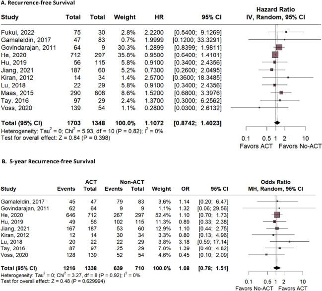 https://cdn.ncbi.nlm.nih.gov/pmc/blobs/2e32/11196358/c24daf103c8e/384_2024_4668_Fig4_HTML.jpg