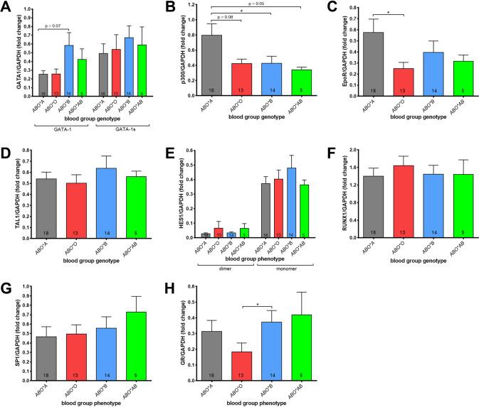 https://cdn.ncbi.nlm.nih.gov/pmc/blobs/2e34/10169640/3fa1bbaa7e71/41375_2023_1858_Fig5_HTML.jpg