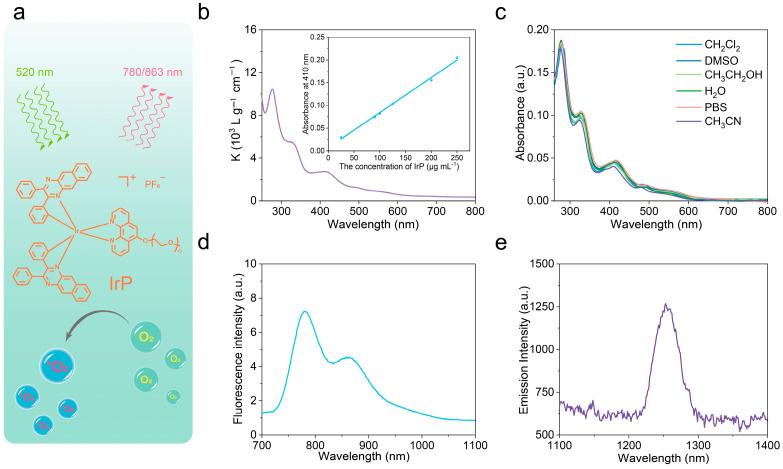 https://cdn.ncbi.nlm.nih.gov/pmc/blobs/2e39/10254276/f35dddc43443/molecules-28-04397-g001.jpg