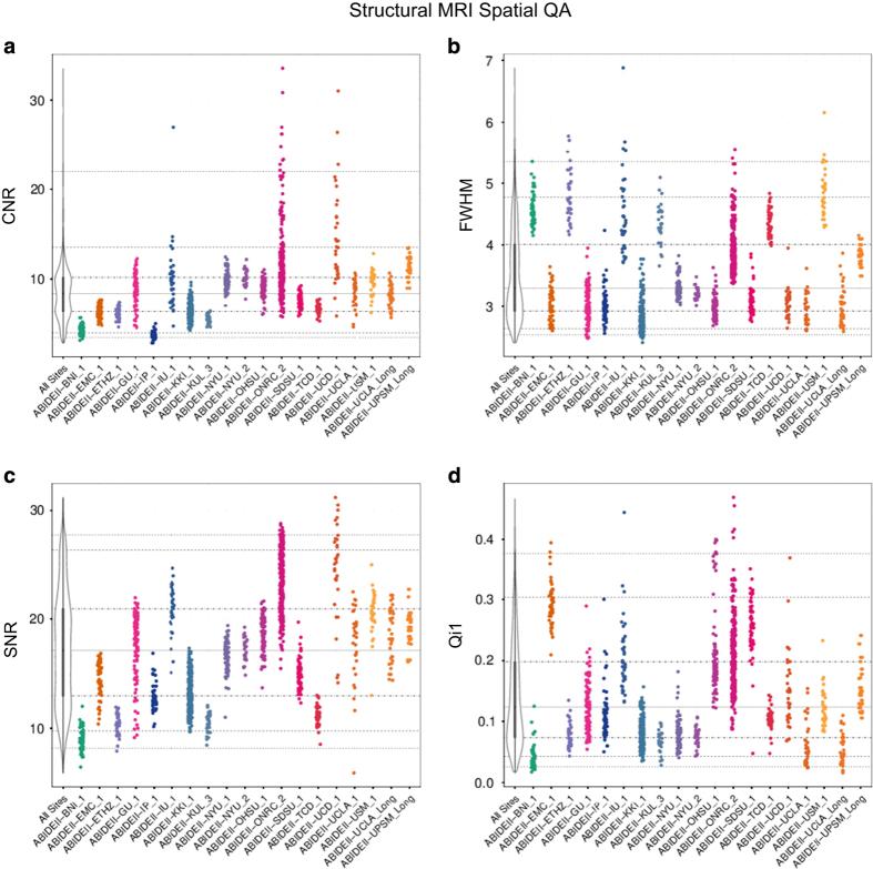 https://cdn.ncbi.nlm.nih.gov/pmc/blobs/2e39/5349246/08d09ae8474e/sdata201710-f3.jpg