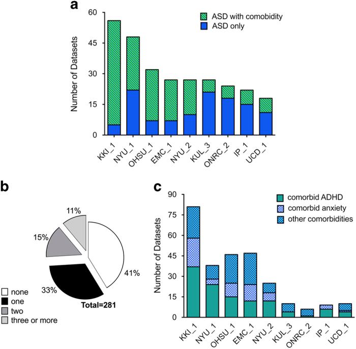 https://cdn.ncbi.nlm.nih.gov/pmc/blobs/2e39/5349246/2cc044c74794/sdata201710-f2.jpg