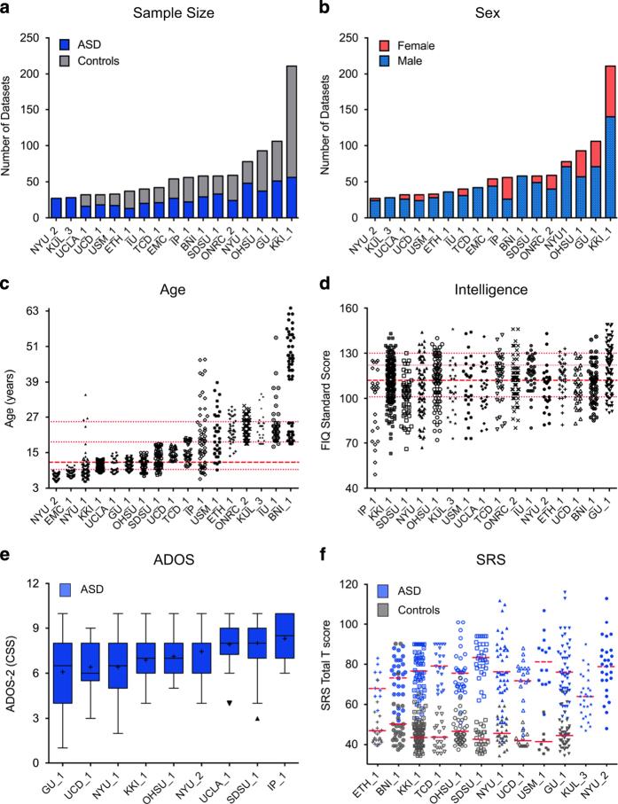 https://cdn.ncbi.nlm.nih.gov/pmc/blobs/2e39/5349246/fe2e48fbaafe/sdata201710-f1.jpg