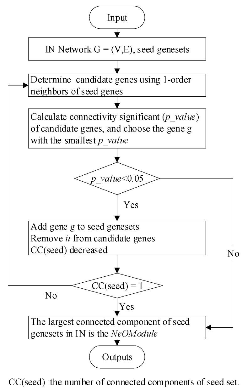 https://cdn.ncbi.nlm.nih.gov/pmc/blobs/2e3a/11353529/b2d5d66b8afc/entropy-26-00640-g0A1.jpg