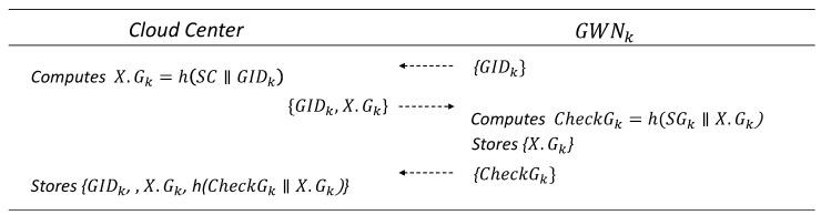 https://cdn.ncbi.nlm.nih.gov/pmc/blobs/2e3b/12074376/0b16cf681d85/sensors-25-02894-g004.jpg