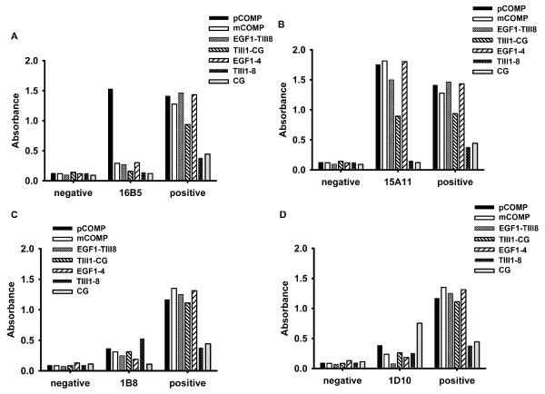 https://cdn.ncbi.nlm.nih.gov/pmc/blobs/2e3b/3580587/ce9696507bdf/ar4022-2.jpg