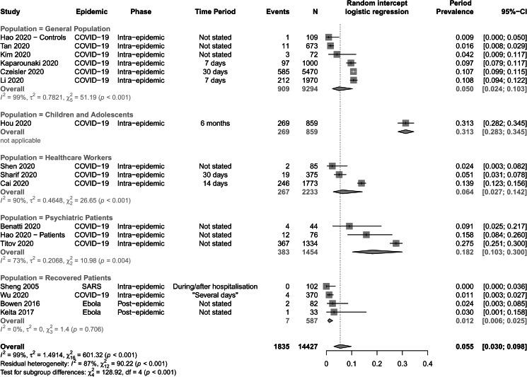 https://cdn.ncbi.nlm.nih.gov/pmc/blobs/2e3e/8157513/01d15a5c3c76/S2045796021000214_fig3.jpg
