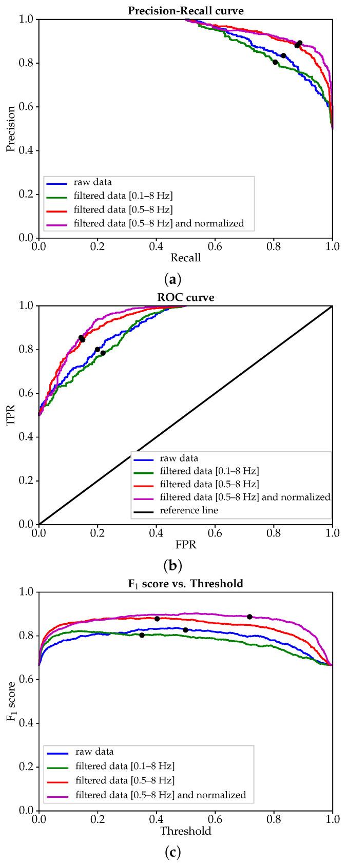 https://cdn.ncbi.nlm.nih.gov/pmc/blobs/2e3e/8402390/2149548cd30d/sensors-21-05661-g004.jpg