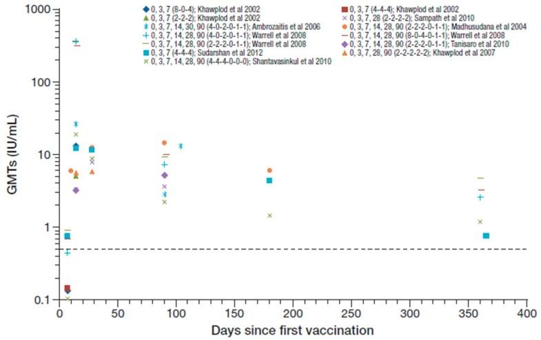 https://cdn.ncbi.nlm.nih.gov/pmc/blobs/2e3f/7157209/60e835ddb6a9/tropicalmed-05-00040-g003.jpg