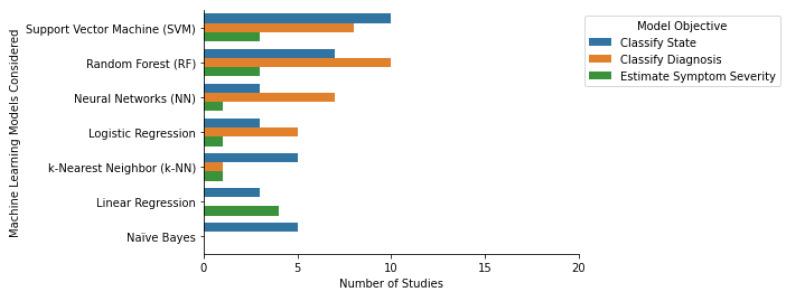 https://cdn.ncbi.nlm.nih.gov/pmc/blobs/2e42/10256016/30d4aaae9025/sensors-23-05243-g004.jpg