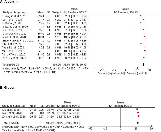 https://cdn.ncbi.nlm.nih.gov/pmc/blobs/2e44/8134580/af304bde21e4/41598_2021_89513_Fig2a_HTML.jpg