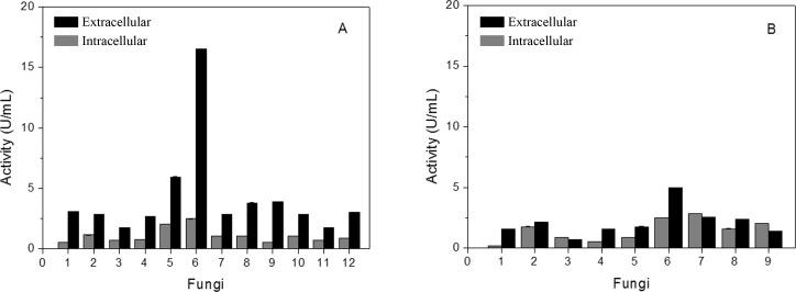 https://cdn.ncbi.nlm.nih.gov/pmc/blobs/2e46/4323324/b8e511664cd3/bjm-45-1459-g003.jpg