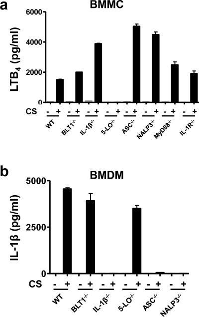 https://cdn.ncbi.nlm.nih.gov/pmc/blobs/2e46/4418220/e82daa5ce6bc/nihms-676390-f0006.jpg