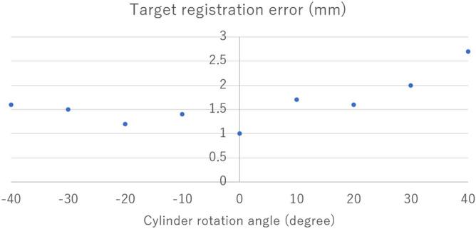 https://cdn.ncbi.nlm.nih.gov/pmc/blobs/2e46/7907139/a4ab61d43388/41598_2021_84062_Fig7_HTML.jpg