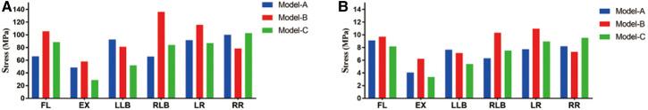 https://cdn.ncbi.nlm.nih.gov/pmc/blobs/2e48/9676234/13b1f0b7207b/fsurg-09-1011808-g005.jpg