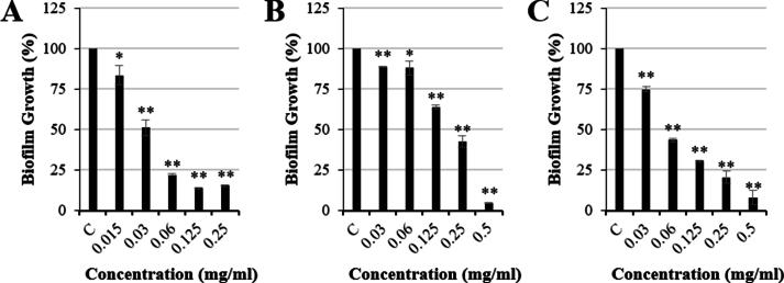 https://cdn.ncbi.nlm.nih.gov/pmc/blobs/2e4a/11336879/3cbdddc51918/gr1.jpg