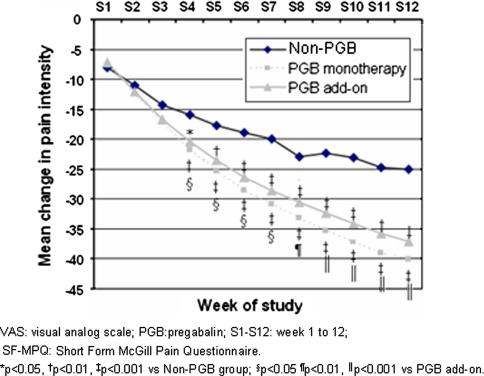 https://cdn.ncbi.nlm.nih.gov/pmc/blobs/2e4e/2877314/10c960ce9250/296_2009_1086_Fig2_HTML.jpg