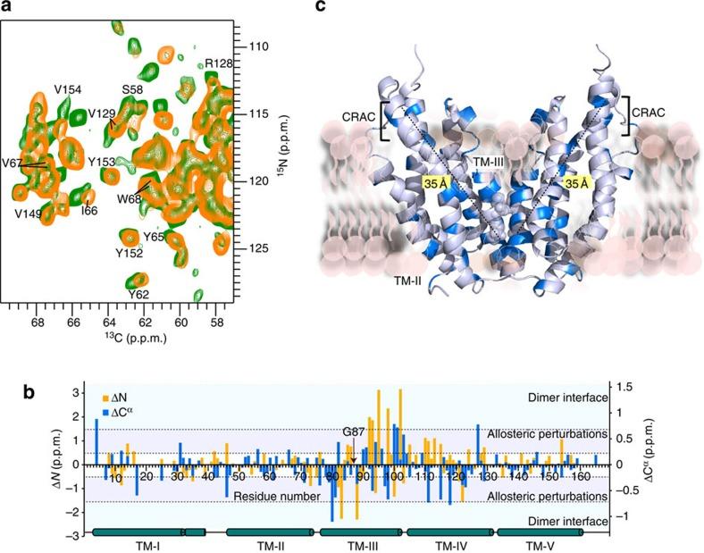https://cdn.ncbi.nlm.nih.gov/pmc/blobs/2e4e/5379104/44b9b9d13179/ncomms14893-f4.jpg