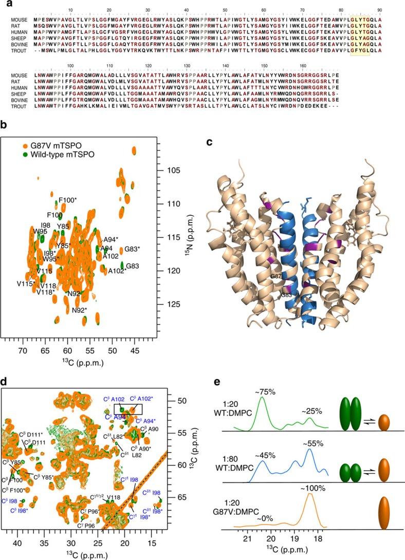 https://cdn.ncbi.nlm.nih.gov/pmc/blobs/2e4e/5379104/543082419737/ncomms14893-f3.jpg