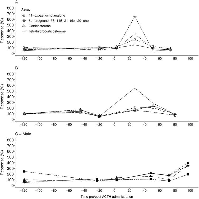 https://cdn.ncbi.nlm.nih.gov/pmc/blobs/2e4e/6305116/29e3e0abd4df/peerj-06-6132-g002.jpg